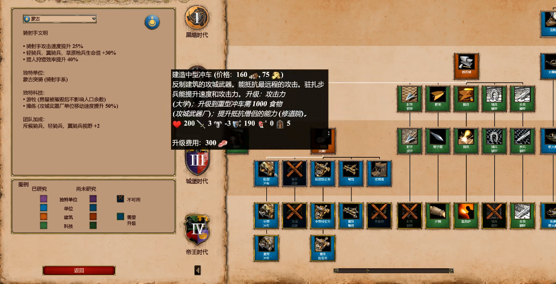 帝国时代2怎么克制蒙古骑射手