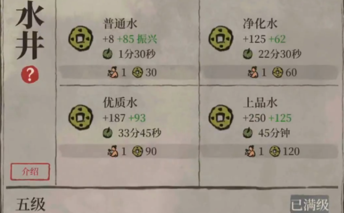 江南百景图微州怎么赚钱 江南百景图微州怎么赚钱