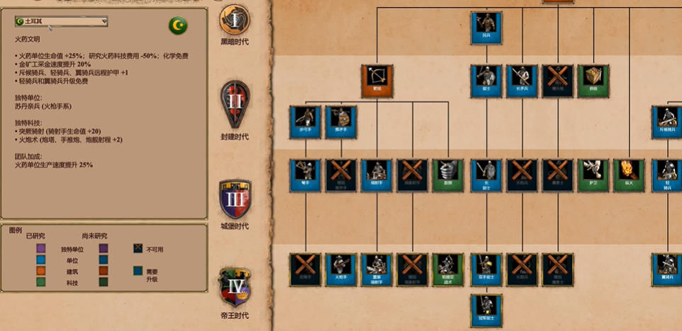 帝国时代2没有金矿了怎么办 帝国时代2没有金矿了怎么办