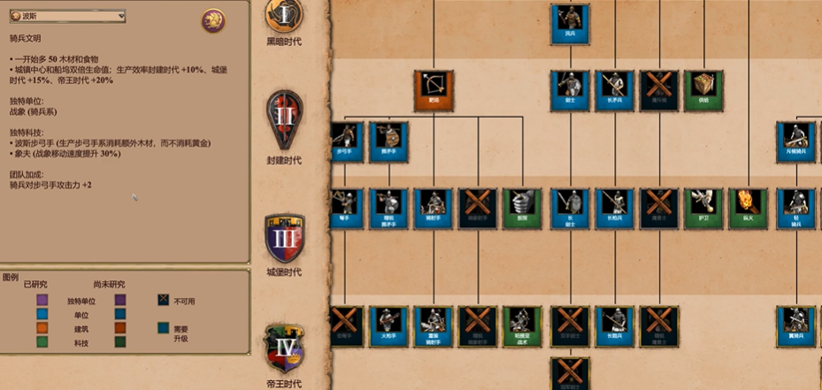 帝国时代2哪个国家厉害些
