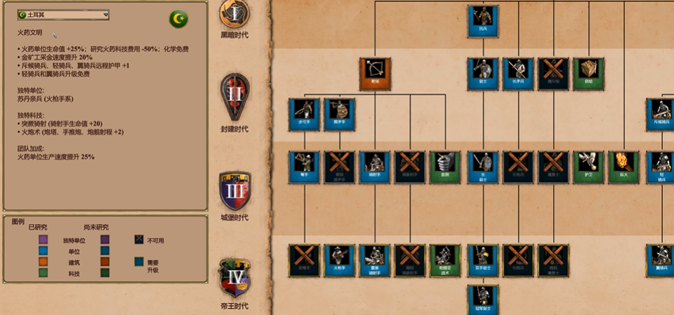 帝国时代2哪个国家厉害些
