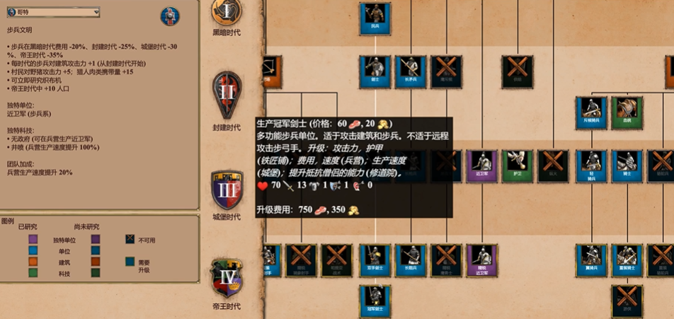 帝国时代2哪个国家厉害些