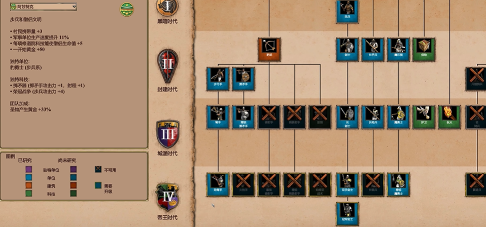 帝国时代2哪个国家僧侣最厉害