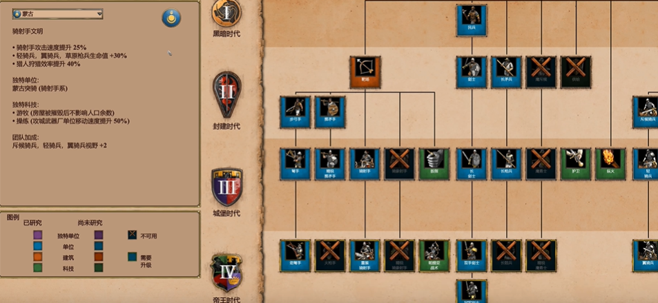 帝国时代2轻骑兵最厉害的国家是哪个